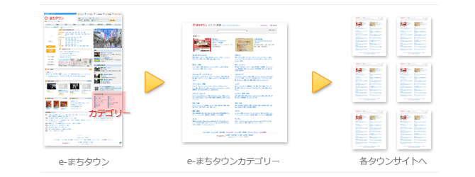 e=まちタウン図解